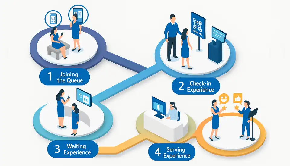 Mastering Your Business Traffic: An In-Depth Guide to Customer Flow Management Systems