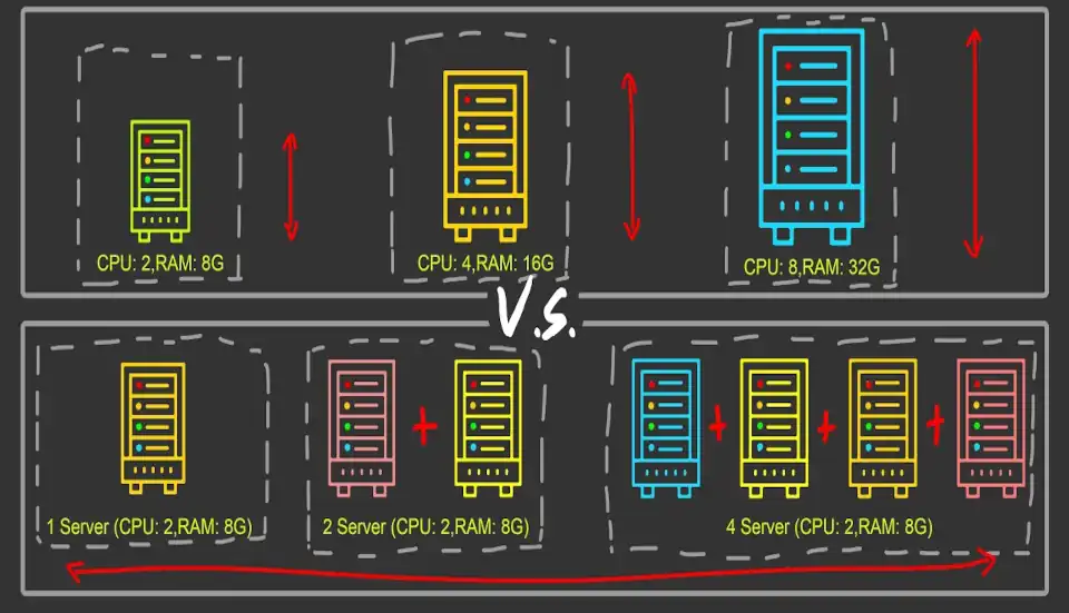 Horizontal vs Vertical Scaling Web Server: Understanding the Best Fit