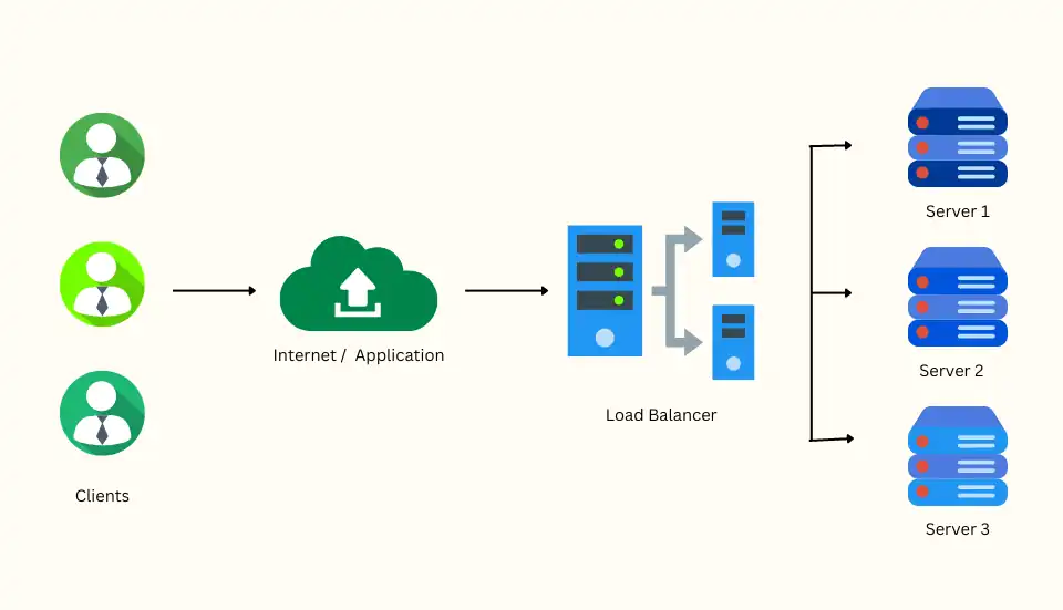 Understanding Load Balancer for Website Traffic: A Simple Guide