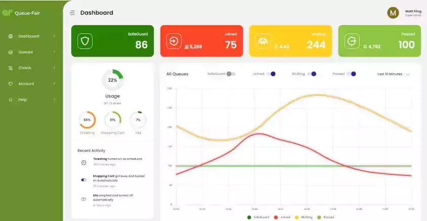 The Queue-Fair Portal Dashboard